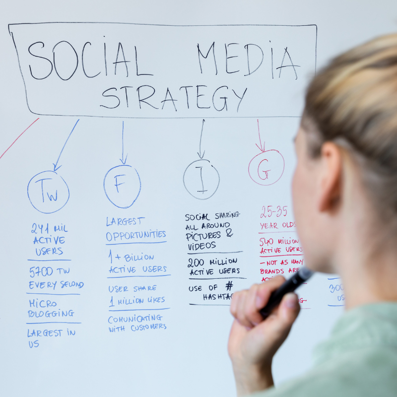 Social Media Management